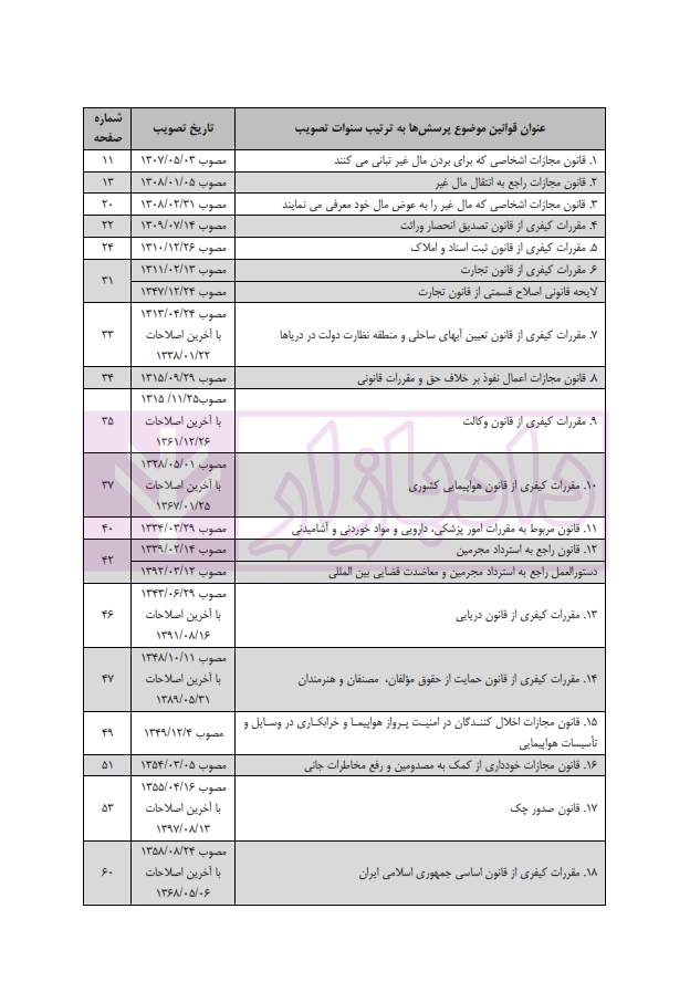 تست قوانین خاص کیفری عظیم زاده تست قوانین خاص کیفری عظیم زاده