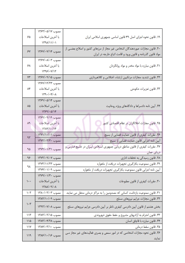 تست قوانین خاص کیفری عظیم زاده تست قوانین خاص کیفری عظیم زاده