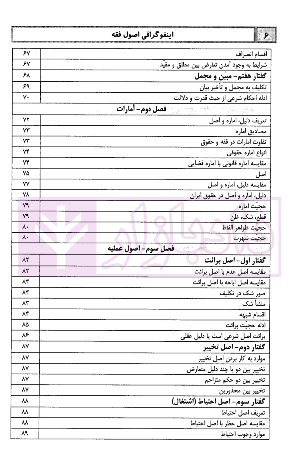 اینفوگرافی اصول فقه | دکتر مرادی
