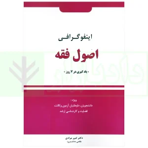 اینفوگرافی اصول فقه | دکتر مرادی