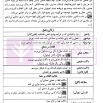 اینفوگرافی اصول فقه | دکتر مرادی