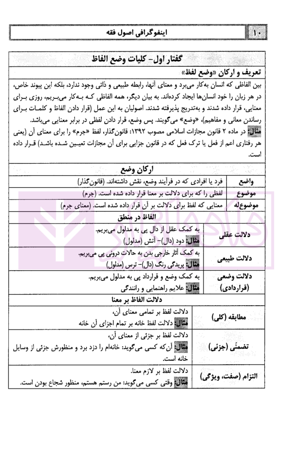 اینفوگرافی اصول فقه | دکتر مرادی