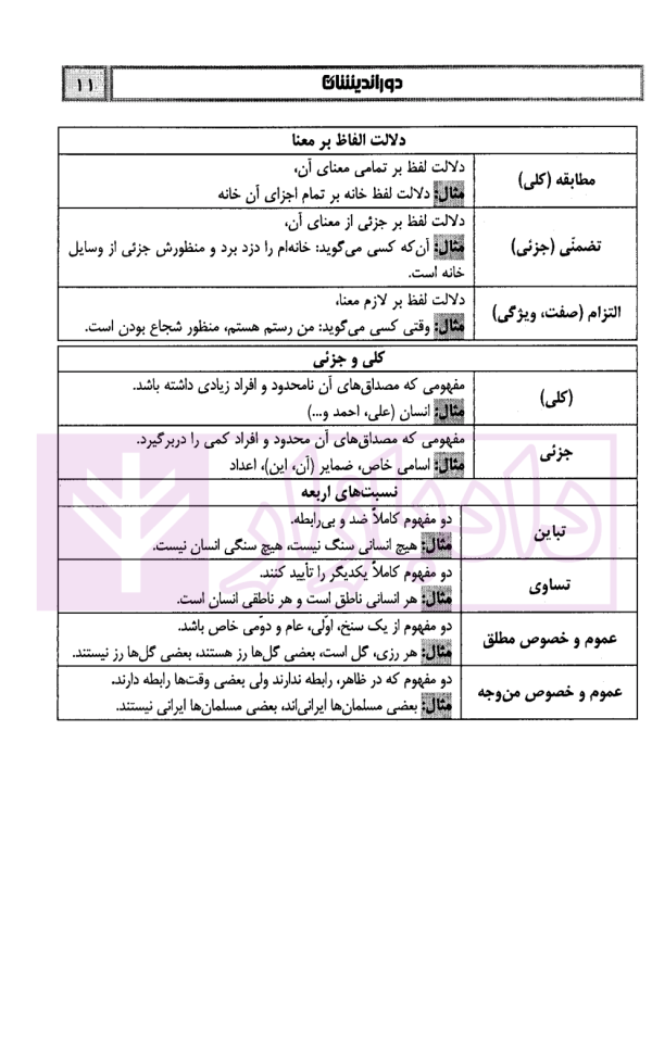 اینفوگرافی اصول فقه | دکتر مرادی