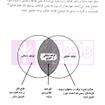 ترجمه کامل LAW MADE SIMPLE | صغیری