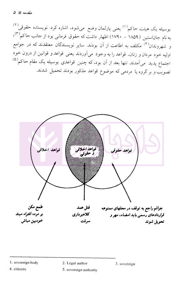 ترجمه کامل LAW MADE SIMPLE | صغیری