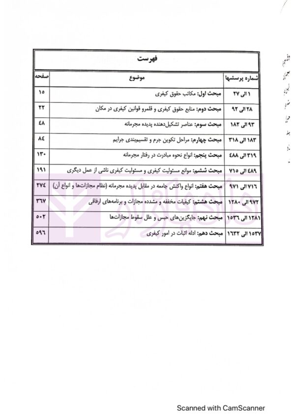 مجموعه پرسش های چهار گزینه ای حقوق جزای عمومی | دکتر عظیم زاده