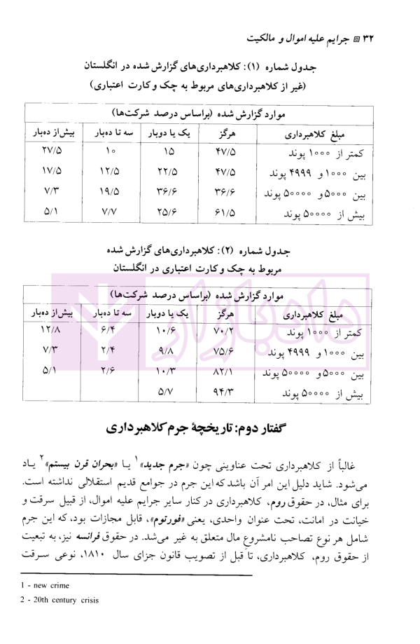 حقوق جزای اختصاصی (1) جرایم علیه اموال و مالکیت | دکتر میرمحمد صادقی