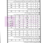 ساده ساز نوین متون فقه | دکتر کلانتری و دکتر طبیبی