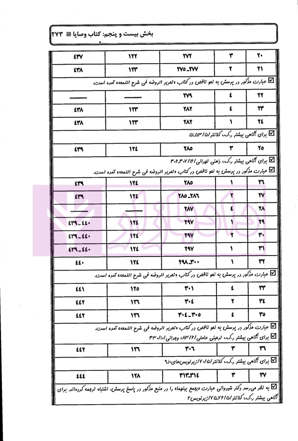 ساده ساز نوین متون فقه | دکتر کلانتری و دکتر طبیبی