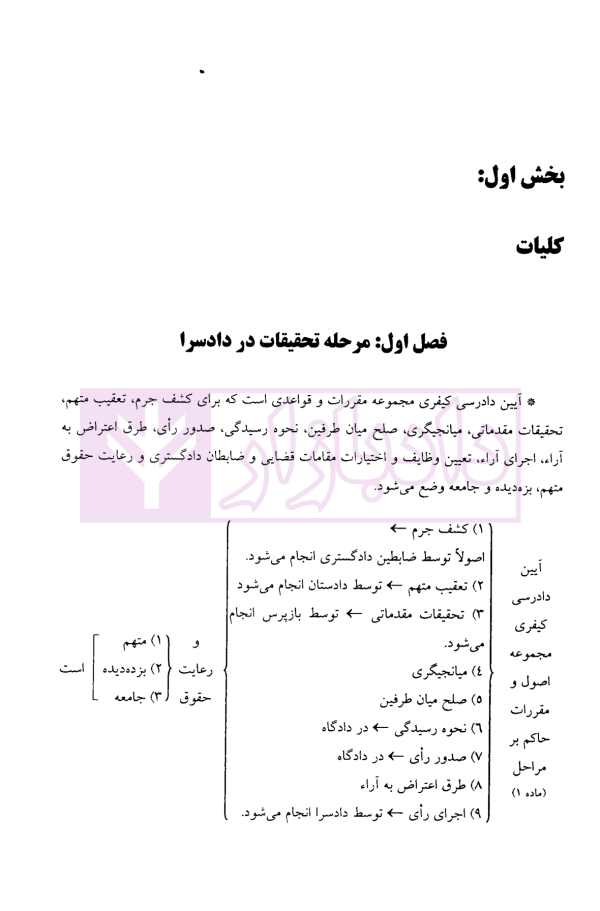 آیین دادرسی کیفری | ساولانی