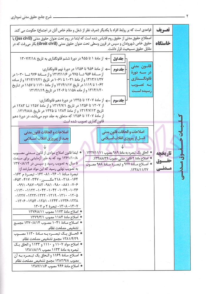 شرح جامع حقوق مدنی نموداری افشاری راد_003