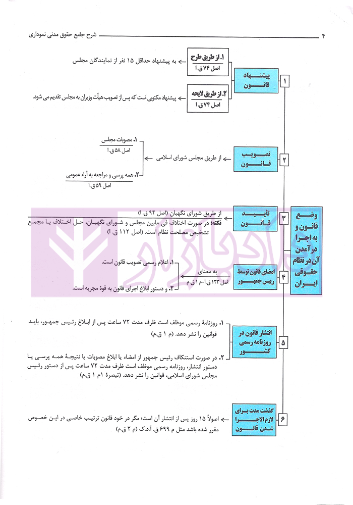 شرح جامع حقوق مدنی نموداری افشاری راد_005
