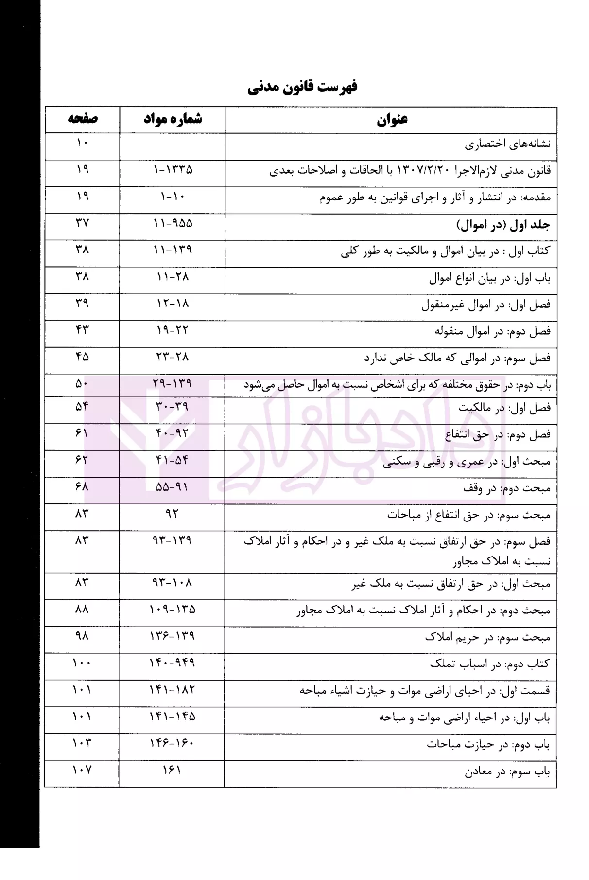 شرح مدنی بیات-01
