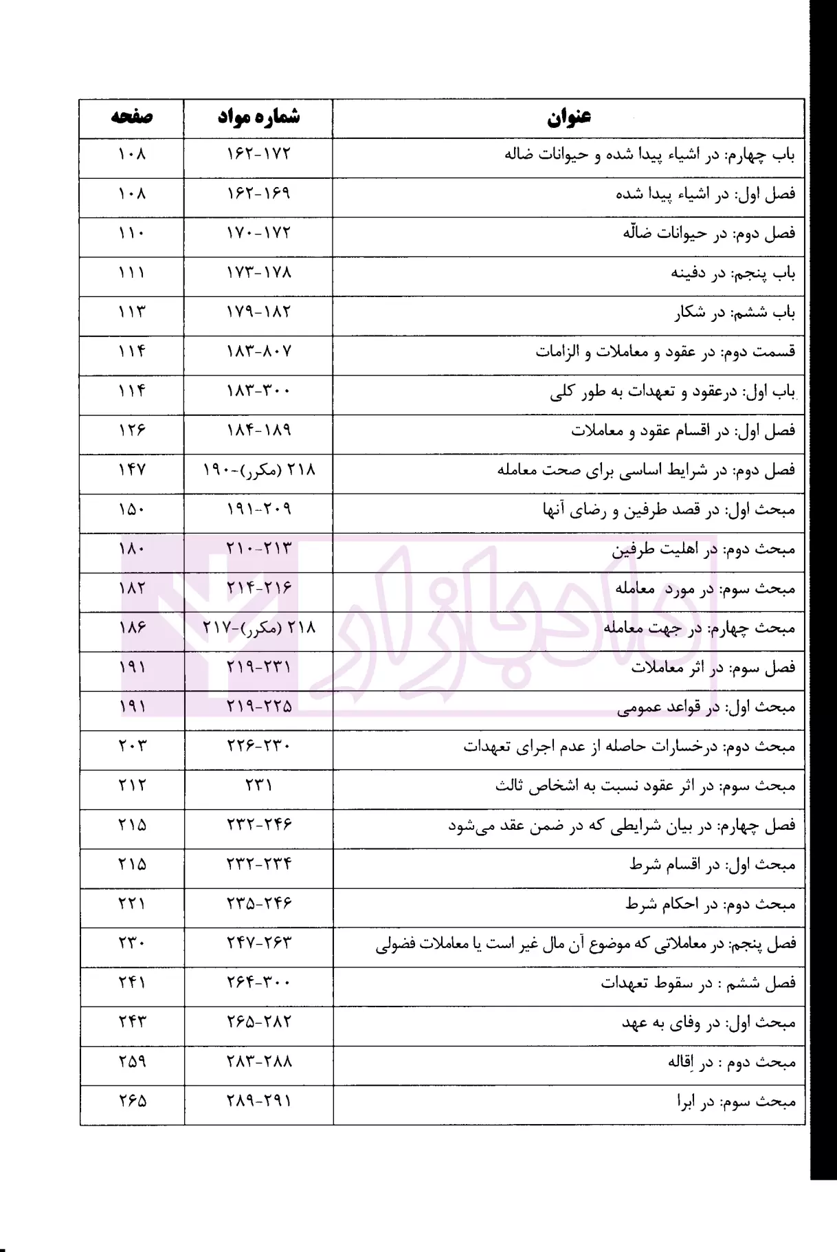 شرح مدنی بیات-02