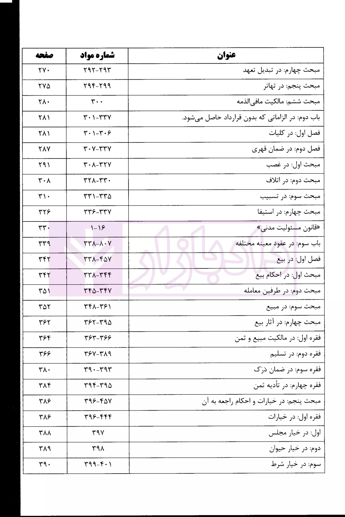 شرح مدنی بیات-03