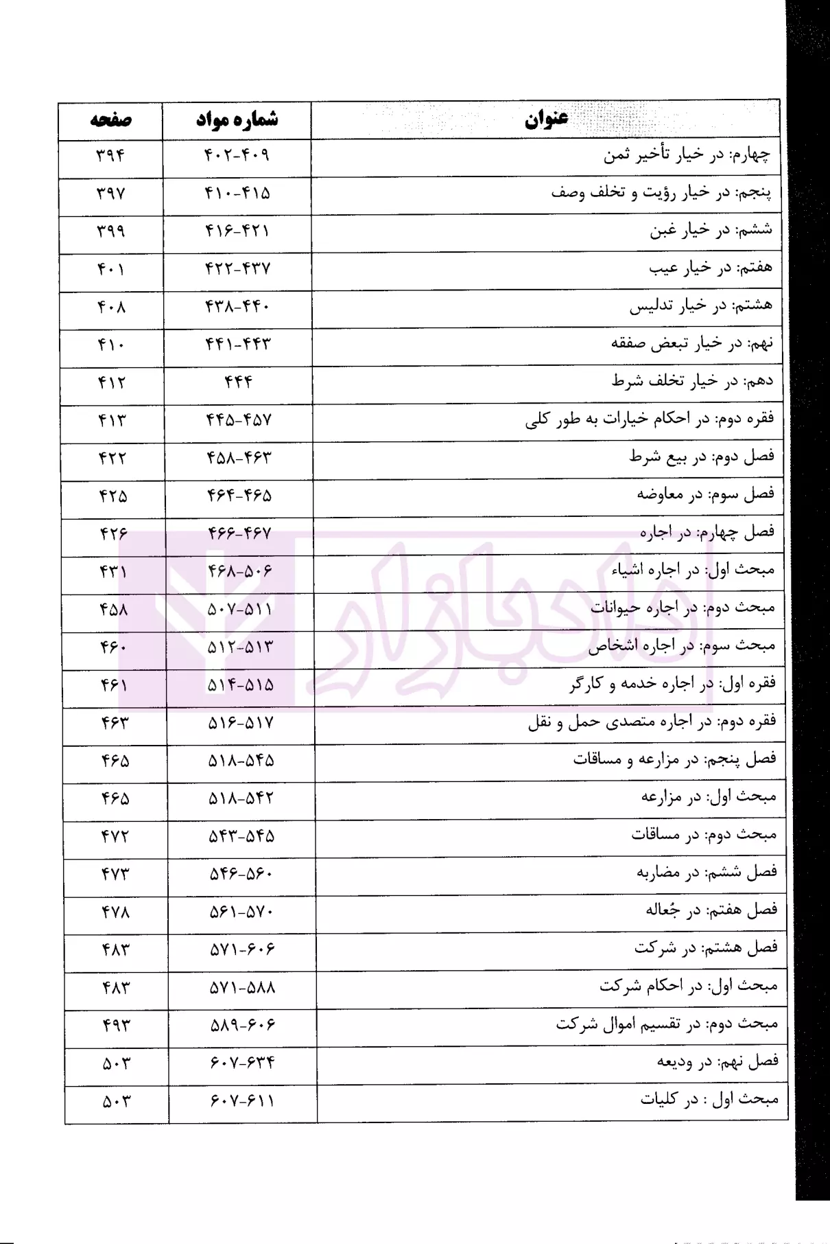 شرح مدنی بیات-04