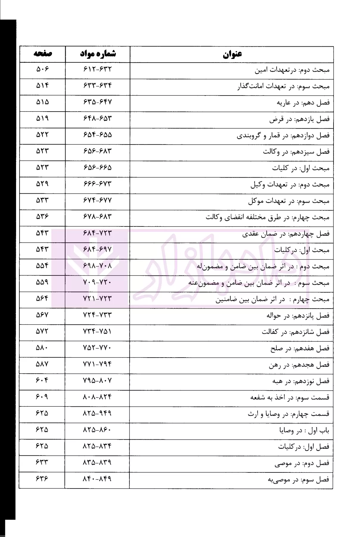 شرح مدنی بیات-05