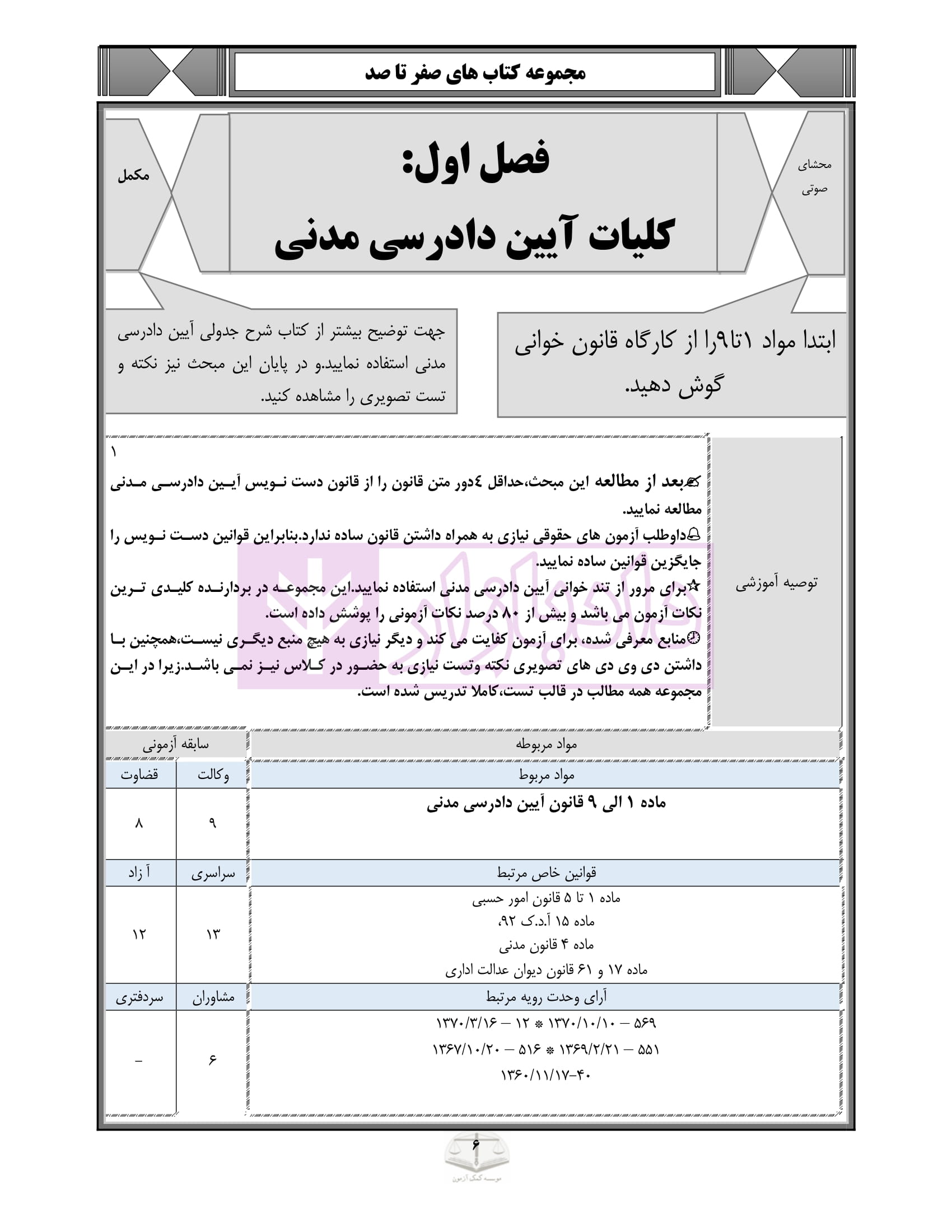صفر تا صد آیین دادرسی مدنی صیادی-04