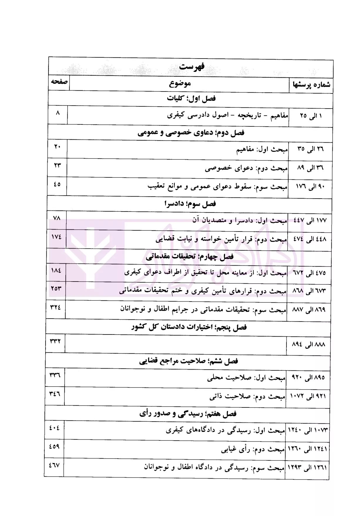 مجموعه پرسش های چهار گزینه ای آیین دادرسی کیفری دکتر عظیم زاده-2