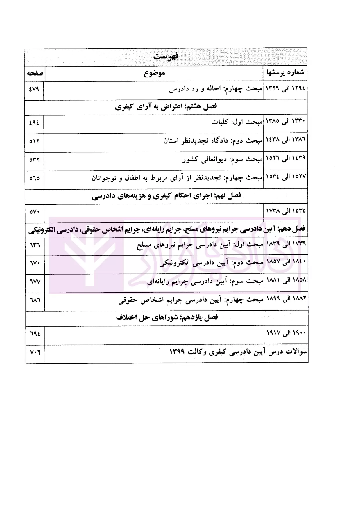 مجموعه پرسش های چهار گزینه ای آیین دادرسی کیفری دکتر عظیم زاده-3