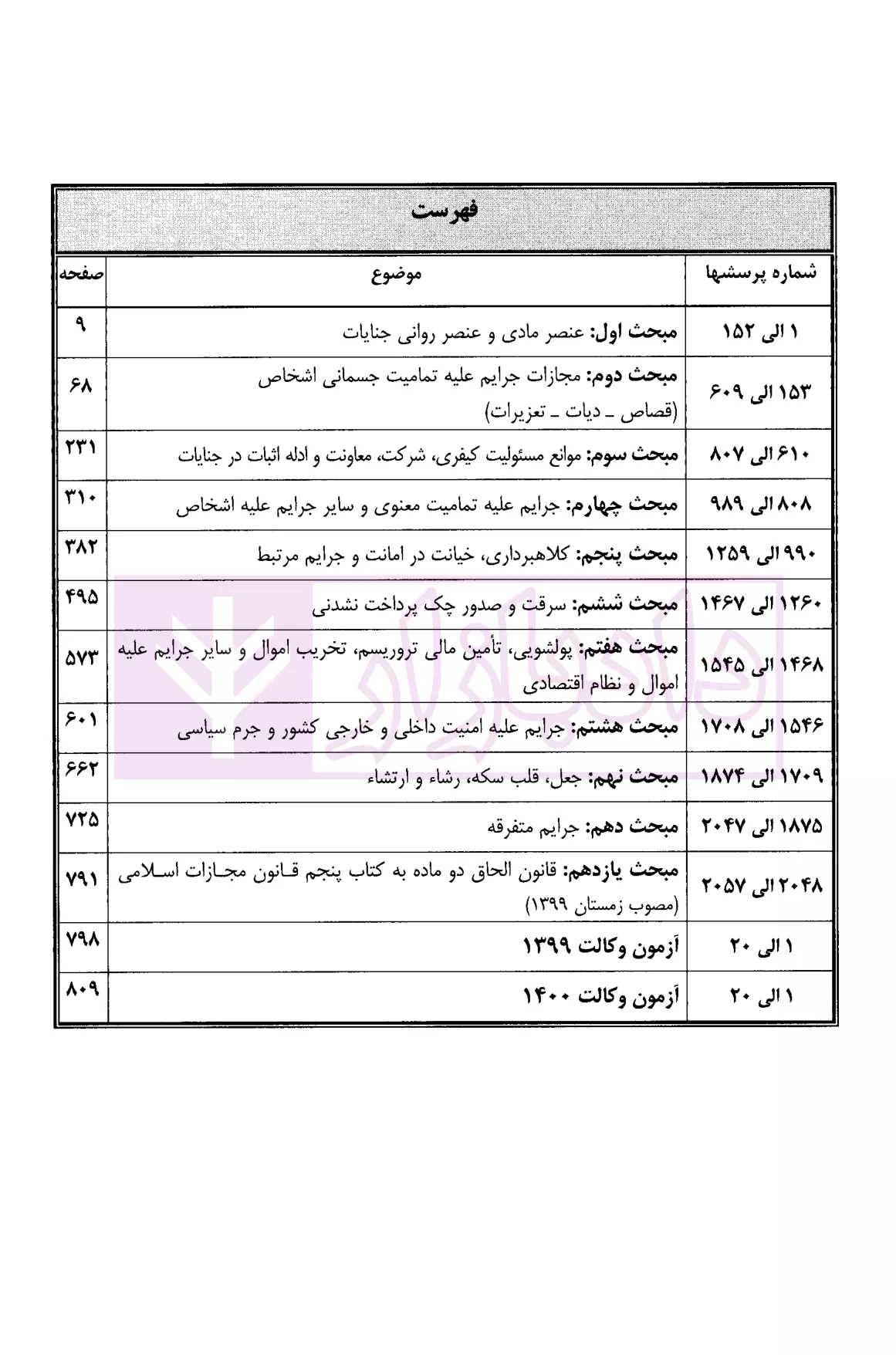 مجموعه پرسش های چهار گزینه ای حقوق جزای اختصاصی دکتر عظیم زاده-2