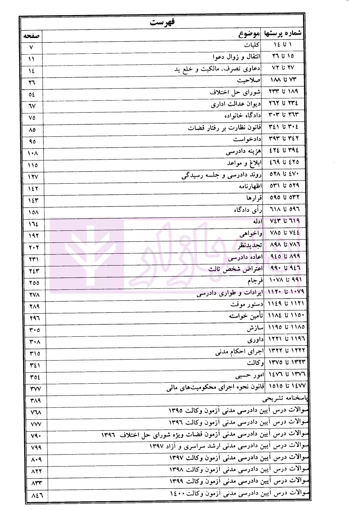 مجموعه پرسش های چهارگزینه ای آیین دادرسی مدنی دکتر السان-2