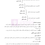 اصول فقه به بیان ساده | دکتر باقری راد