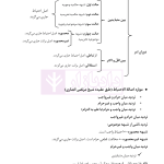 اصول فقه به بیان ساده | دکتر باقری راد