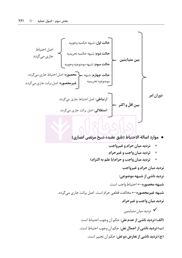 اصول فقه به بیان ساده | دکتر باقری راد
