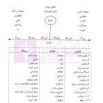 بیمه اموال و مسئولیت | کریمی