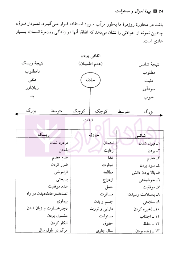 بیمه اموال و مسئولیت | کریمی