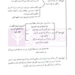 کاملترین ترجمه نموداری شرح لمعه 3 (کفارات، نذر، ... عطیه) | دکتر مسجد سرایی