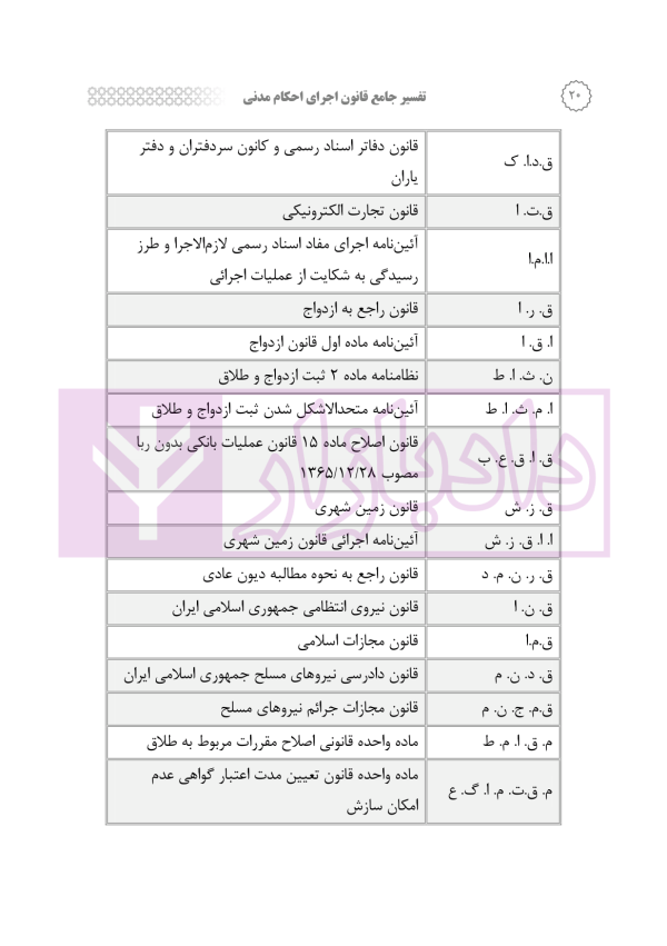 تفسیر جامع قانون اجرای احکام مدنی | رودیجانی