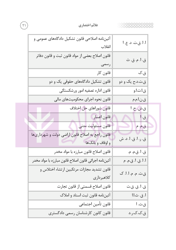 تفسیر جامع قانون اجرای احکام مدنی | رودیجانی