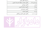 تفسیر جامع قانون اجرای احکام مدنی | رودیجانی