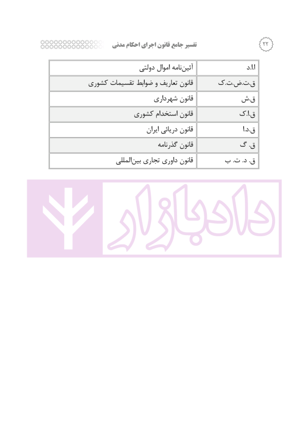 تفسیر جامع قانون اجرای احکام مدنی | رودیجانی