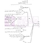 کاملترین ترجمه نموداری شرح لمعه 2 (زکات، خمس، روزه، حج، جهاد) | دکتر مسجد سرایی