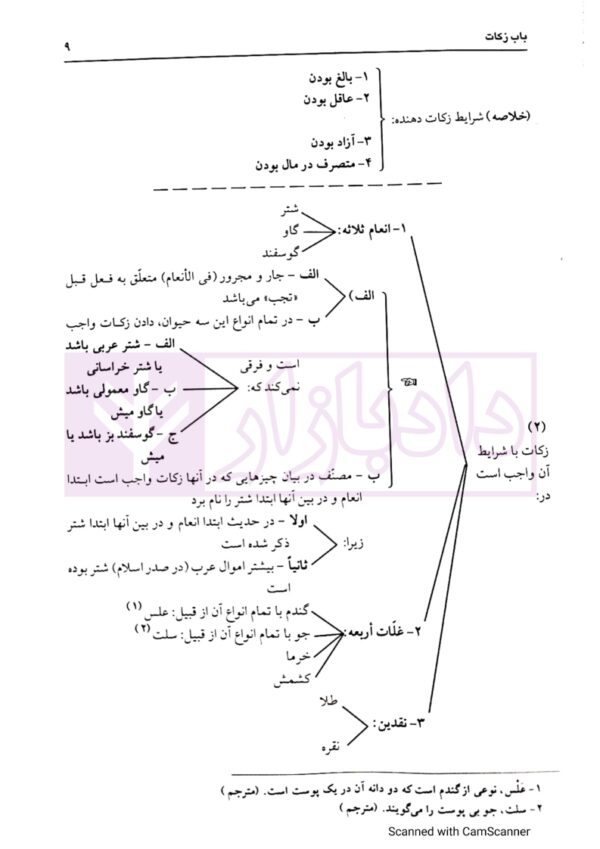 کاملترین ترجمه نموداری شرح لمعه 2 (زکات، خمس، روزه، حج، جهاد) | دکتر مسجد سرایی
