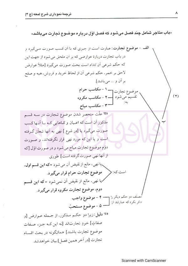 کاملترین ترجمه نموداری شرح لمعه 4 (متاجر) | دکتر مسجد سرایی