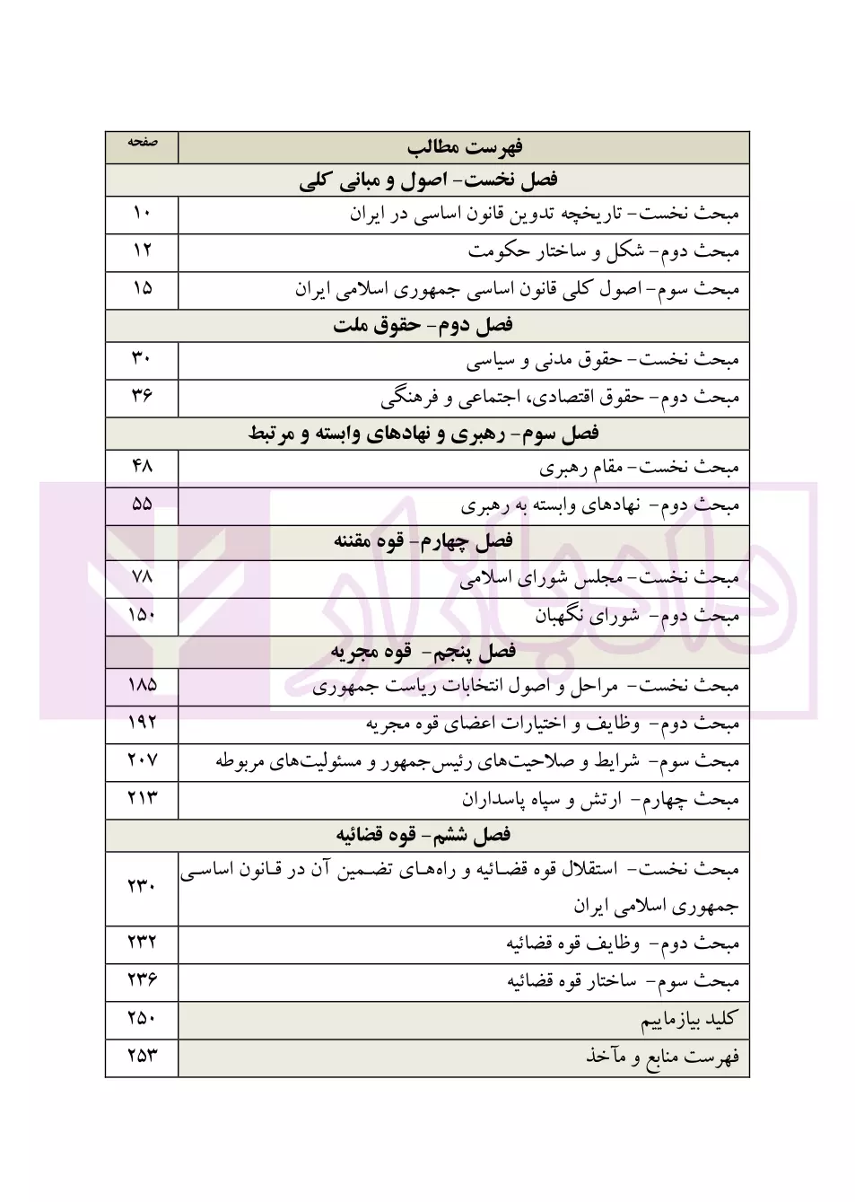 کمک حافظه حقوق اساسی 2 مصطفایی-04
