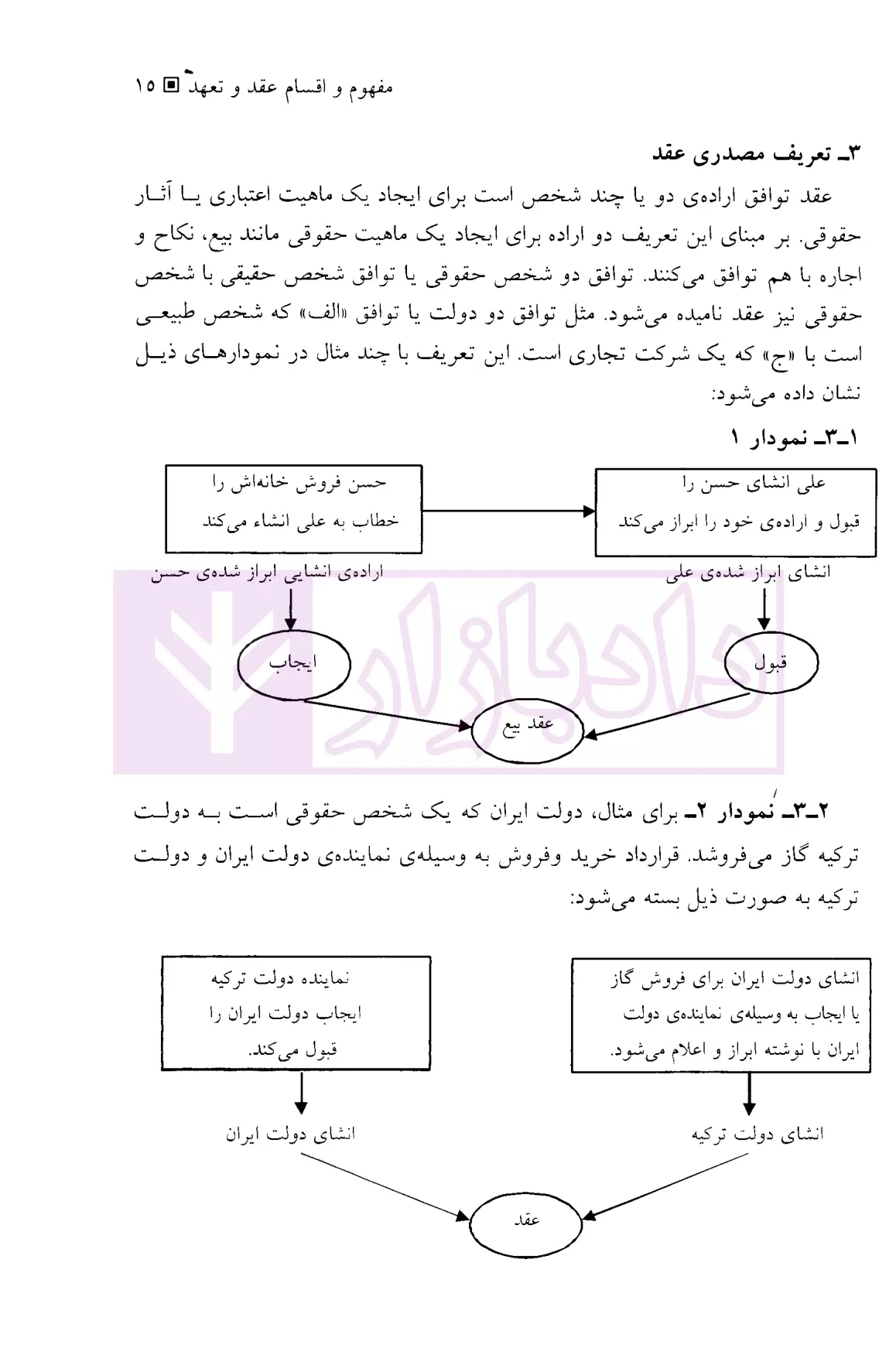 حقوق مدنی اصول قرارداد ها و تعهدات دکتر قاسم زاده-4