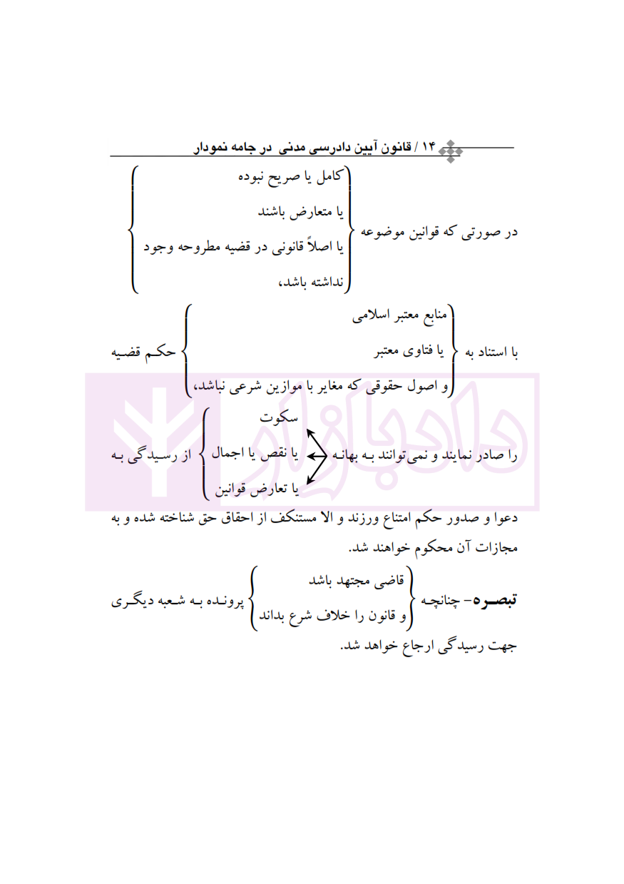 قانون آیین دادرسی مدنی در جامه نمودار (سیمی) رئیسی نافچی_002