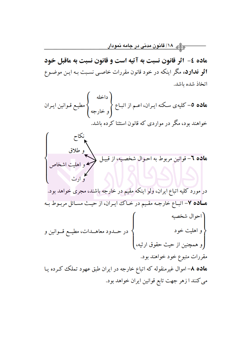 قانون مدنی در جامه نمودار (سیمی) رئیسی نافچی_002