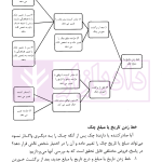 نگرشی کاربردی به چک | عابدی