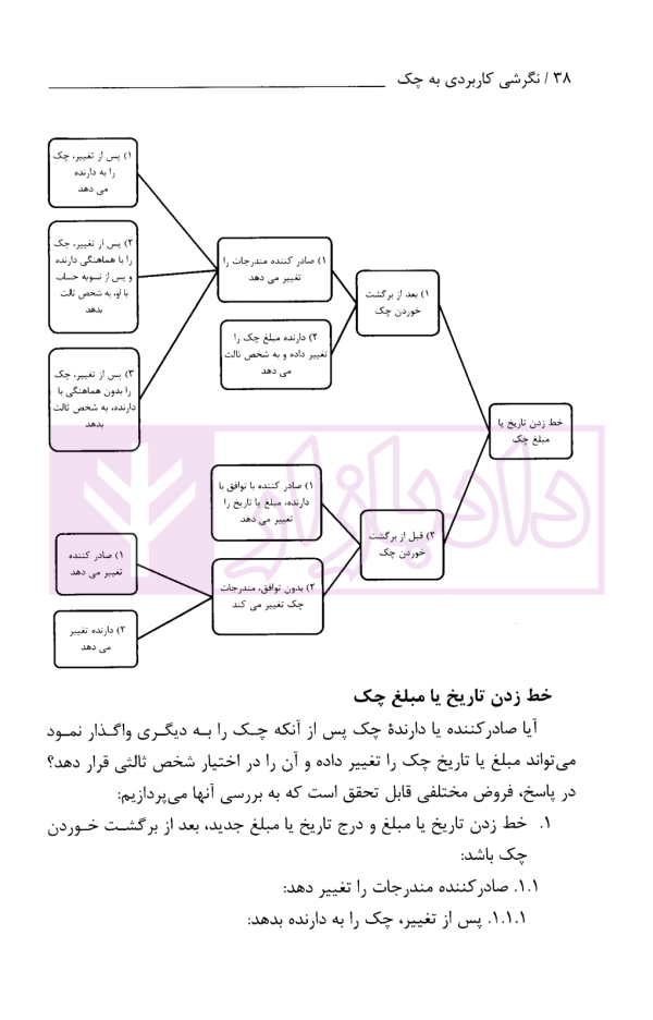 نگرشی کاربردی به چک | عابدی