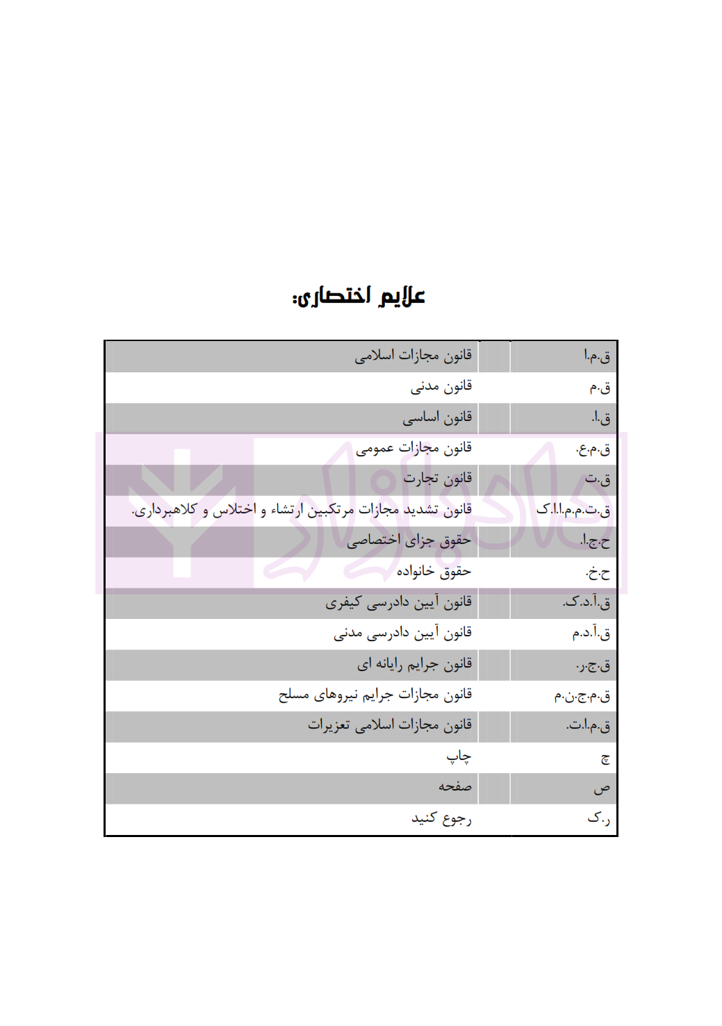 سوالات اختبار جزا شمس الدینی نشر اوا_005