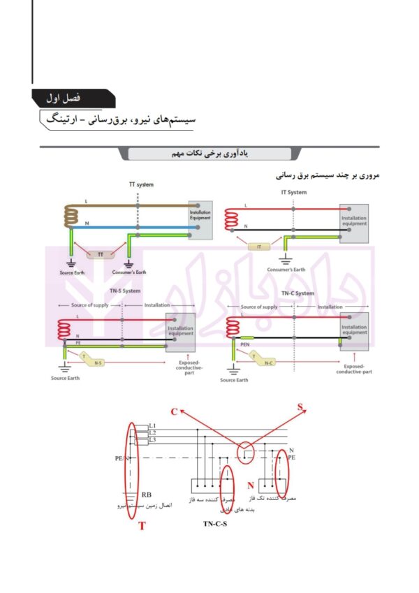 تشریح کامل آزمون کارشناسی رسمی دادگستری و قوه قضاییه رشته تاسیسات ساختمانی برق، ماشین تاسیسات کارخانجات (کتاب اول: تاسیسات الکتریکی) | دکتر عرب صادق