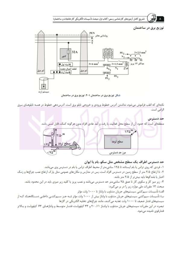 تشریح کامل آزمون کارشناسی رسمی دادگستری و قوه قضاییه رشته تاسیسات ساختمانی برق، ماشین تاسیسات کارخانجات (کتاب اول: تاسیسات الکتریکی) | دکتر عرب صادق