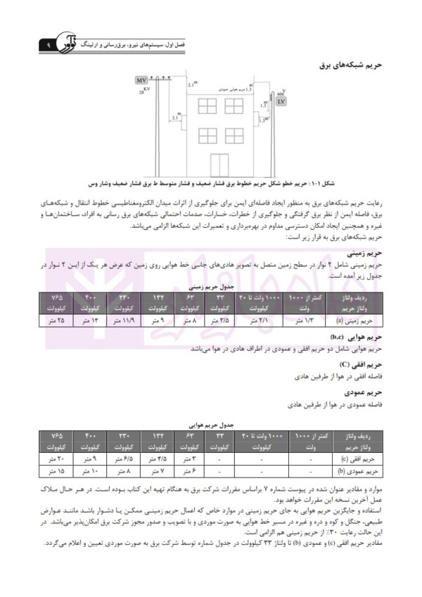 تشریح کامل آزمون کارشناسی رسمی دادگستری و قوه قضاییه رشته تاسیسات ساختمانی برق، ماشین تاسیسات کارخانجات (کتاب اول: تاسیسات الکتریکی) | دکتر عرب صادق