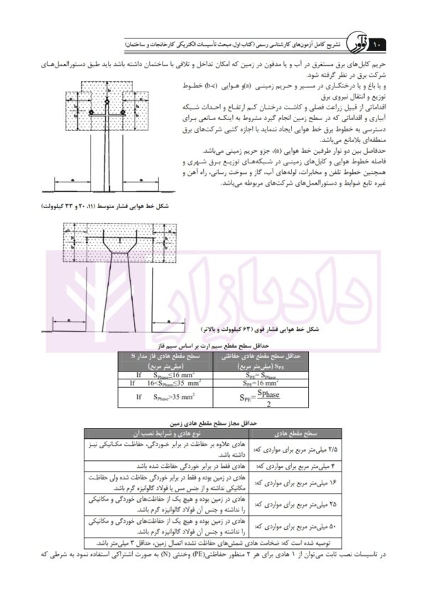 تشریح کامل آزمون کارشناسی رسمی دادگستری و قوه قضاییه رشته تاسیسات ساختمانی برق، ماشین تاسیسات کارخانجات (کتاب اول: تاسیسات الکتریکی) | دکتر عرب صادق